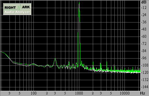 Spectrum graph